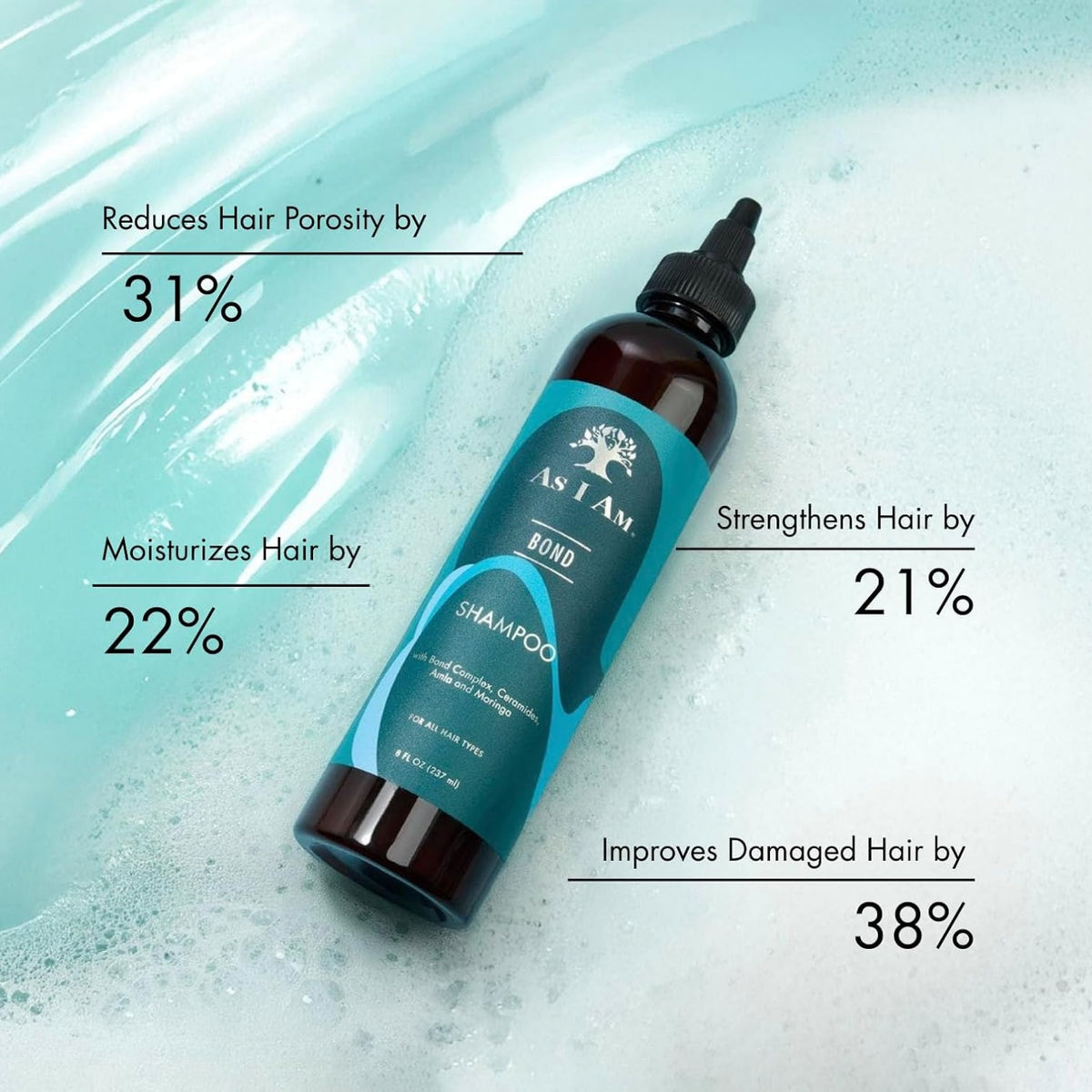 As I Am Bond Shampoo-flaske i skum med resultater: reducerer porøsitet 31%, fugter 22%, styrker 21%, forbedrer skadet hår 38%.